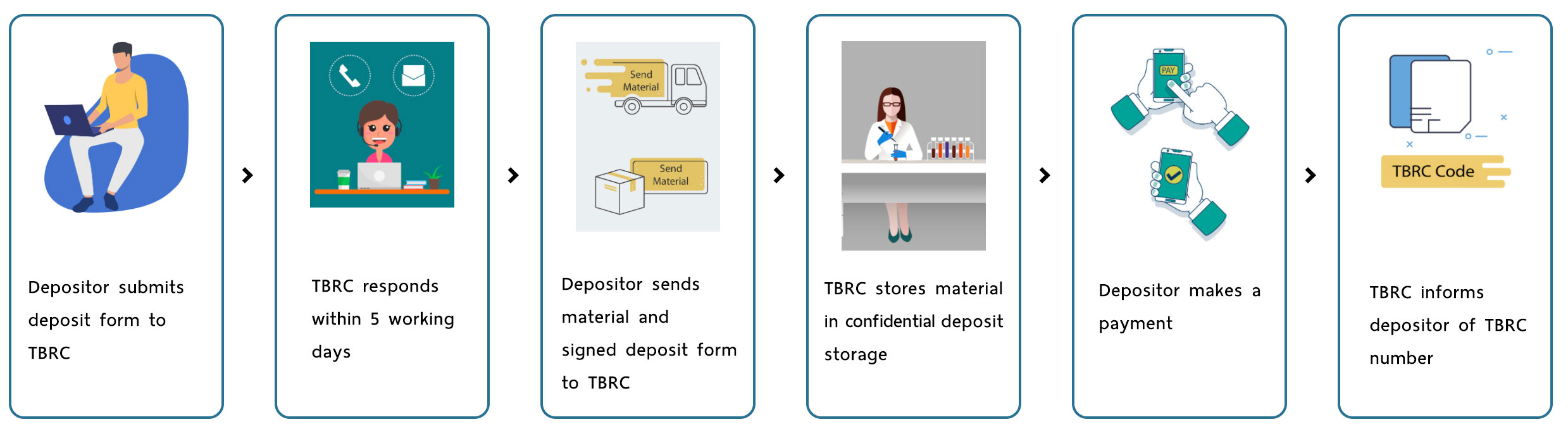 Deposit of microorganisms